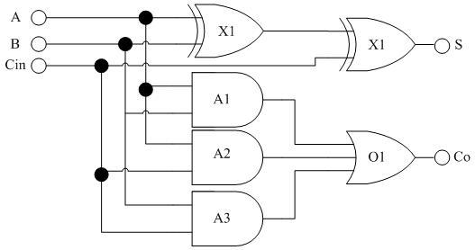 ../_images/%E4%B8%80%E4%BD%8D%E5%85%A8%E5%8A%A0%E5%99%A8.jpg