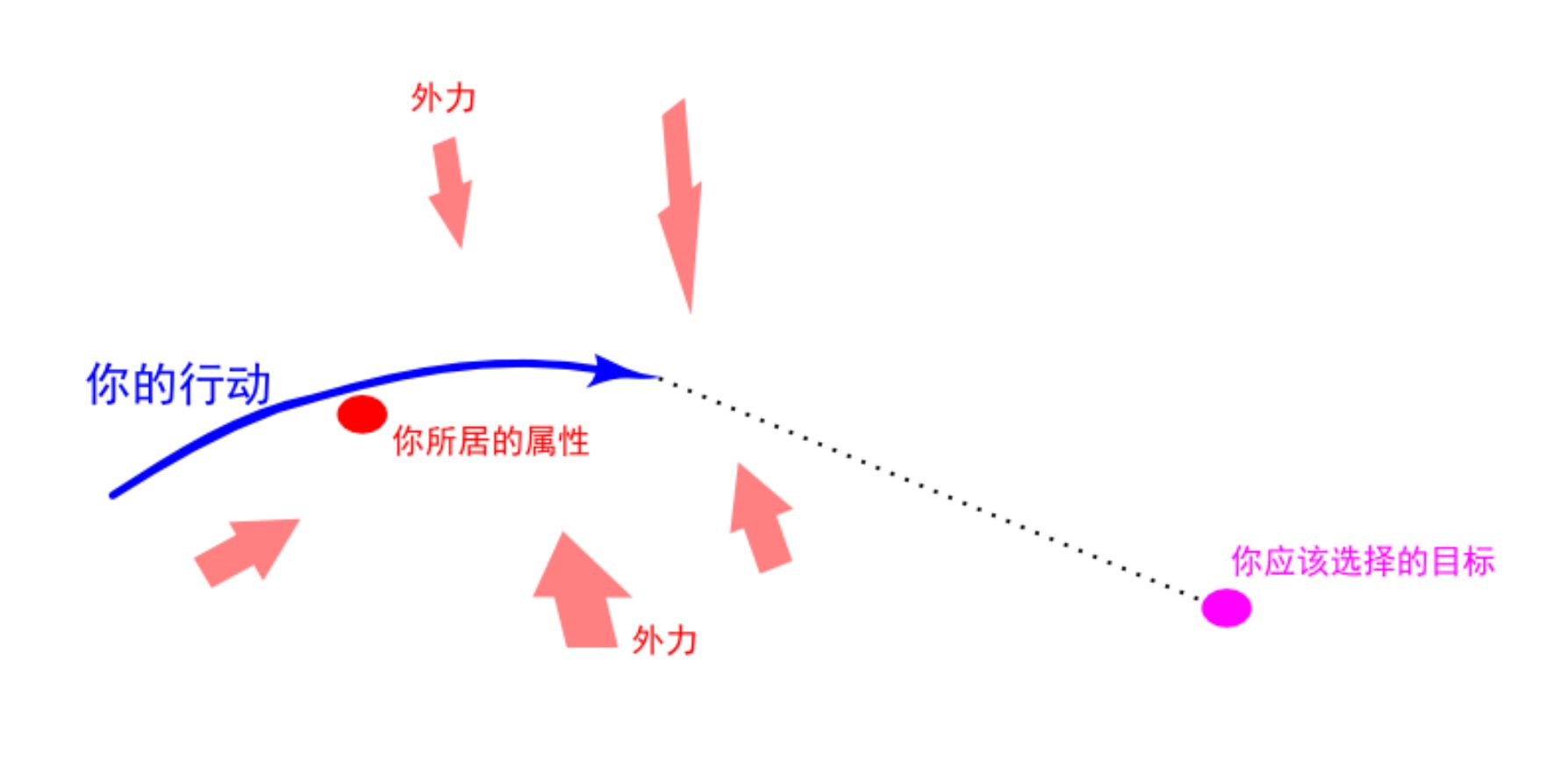 ../_images/%E4%B8%8D%E5%B1%85.jpg