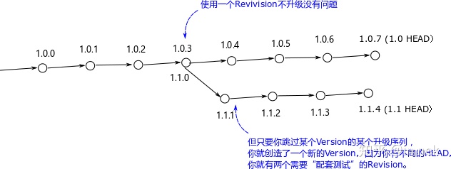 ../_images/%E4%B8%A4%E4%B8%AA%E7%89%88%E6%9C%AC.jpg