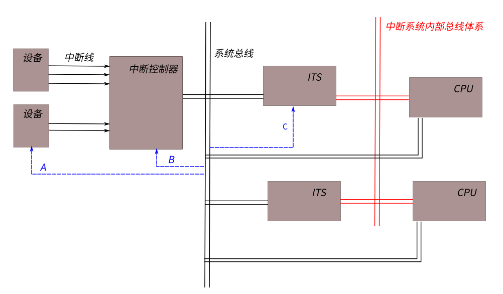 ../_images/%E4%B8%AD%E6%96%AD%E6%8E%A7%E5%88%B6%E5%99%A8.png