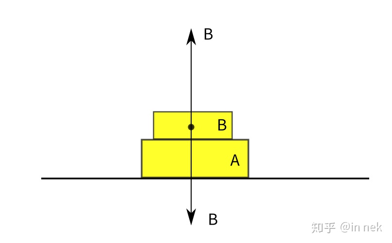 ../_images/%E4%BD%9C%E7%94%A8%E5%8A%9B%E5%92%8C%E5%8F%8D%E4%BD%9C%E7%94%A8%E5%8A%9B2.jpg
