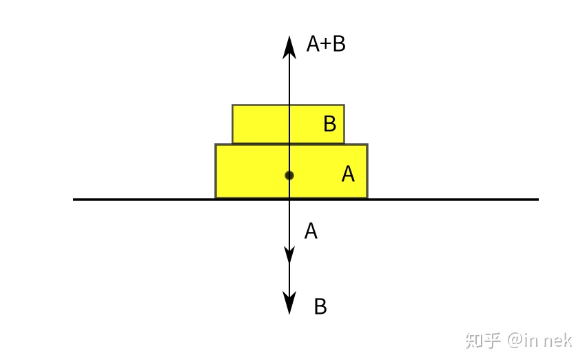 ../_images/%E4%BD%9C%E7%94%A8%E5%8A%9B%E5%92%8C%E5%8F%8D%E4%BD%9C%E7%94%A8%E5%8A%9B3.jpg