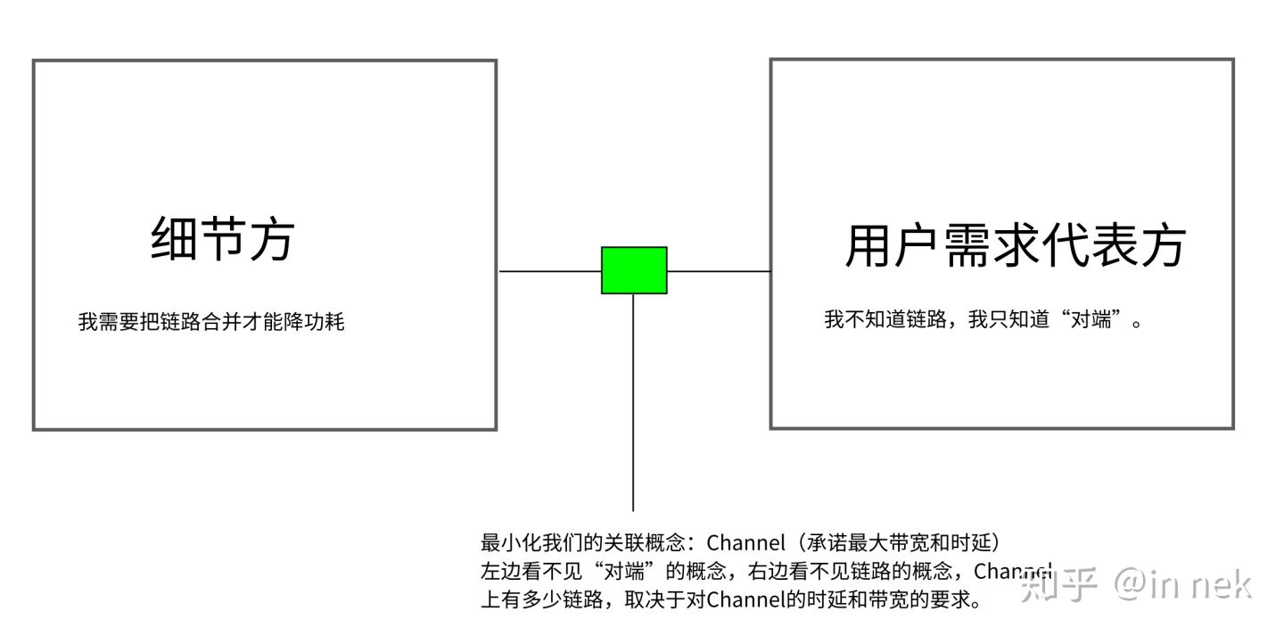../_images/%E5%85%B3%E8%81%94%E7%A4%BA%E6%84%8F1.jpg