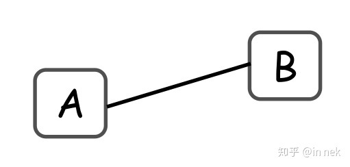 ../_images/%E5%85%B3%E8%81%94.jpg