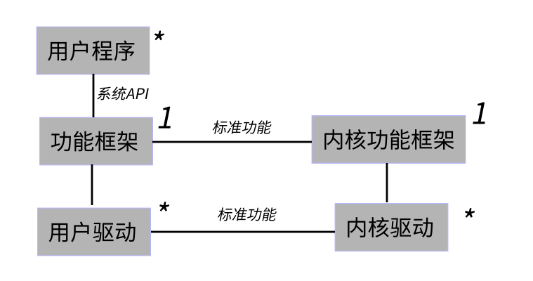 ../_images/%E5%88%86%E5%B1%82%E6%9E%B6%E6%9E%84.png