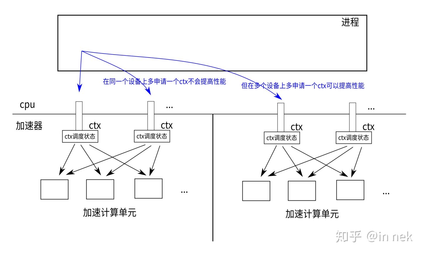../_images/%E5%8A%A0%E9%80%9F%E5%99%A8%E6%A8%A1%E5%9E%8B.jpg