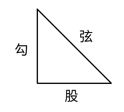 ../_images/%E5%8B%BE%E8%82%A1%E5%AE%9A%E7%90%86.png