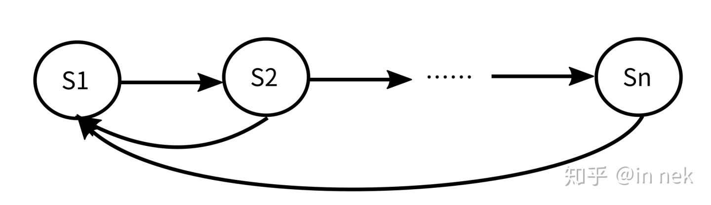 ../_images/%E5%8D%8F%E7%A8%8B%E7%8A%B6%E6%80%81%E6%9C%BA.jpg