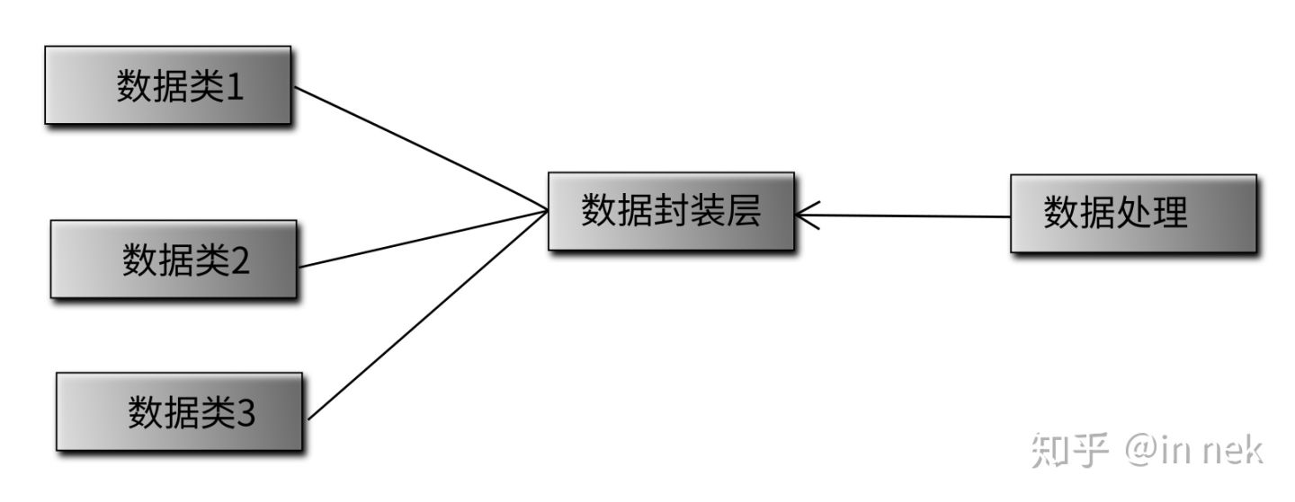 ../_images/%E5%95%86%E4%B8%9A%E5%86%B3%E7%AD%96%E4%BE%8B%E5%AD%90%E5%BB%BA%E6%A8%A1.jpg