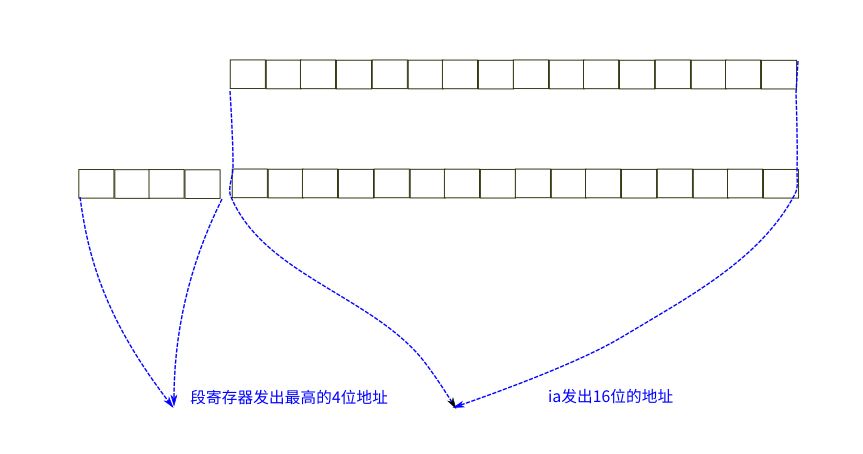 ../_images/%E5%9C%B0%E5%9D%80%E7%A9%BA%E9%97%B41.png