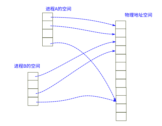 ../_images/%E5%9C%B0%E5%9D%80%E7%A9%BA%E9%97%B42.png