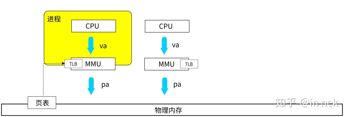 ../_images/%E5%A4%9A%E6%A0%B8MMU%E7%9A%84ASID%E7%AE%A1%E7%90%862.jpg