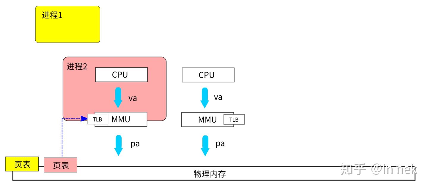../_images/%E5%A4%9A%E6%A0%B8MMU%E7%9A%84ASID%E7%AE%A1%E7%90%863.jpg