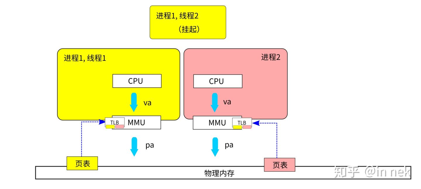 ../_images/%E5%A4%9A%E6%A0%B8MMU%E7%9A%84ASID%E7%AE%A1%E7%90%865.jpg