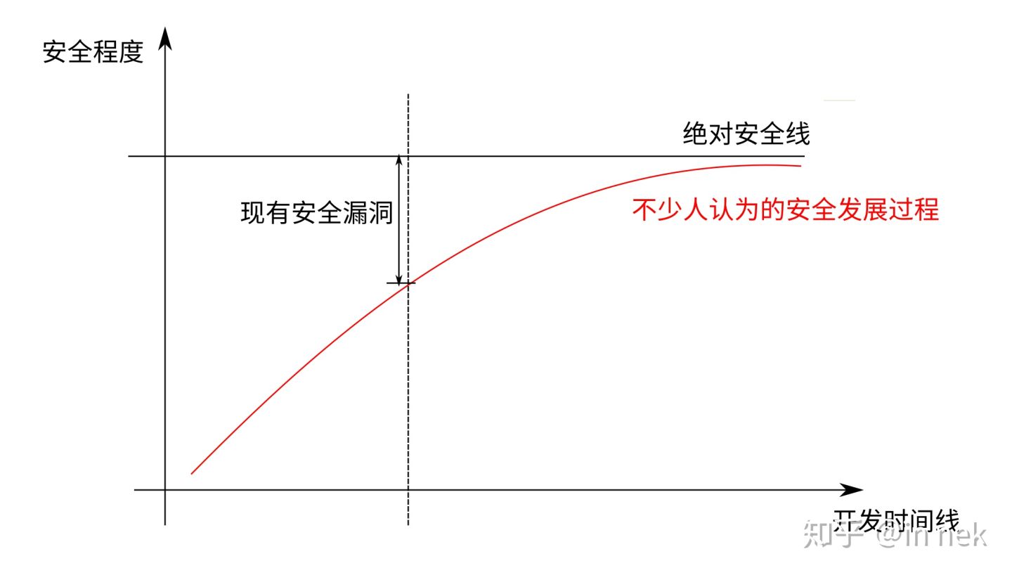 ../_images/%E5%AE%89%E5%85%A8%E9%97%AE%E9%A2%98%E6%A8%A1%E5%9E%8B.jpg