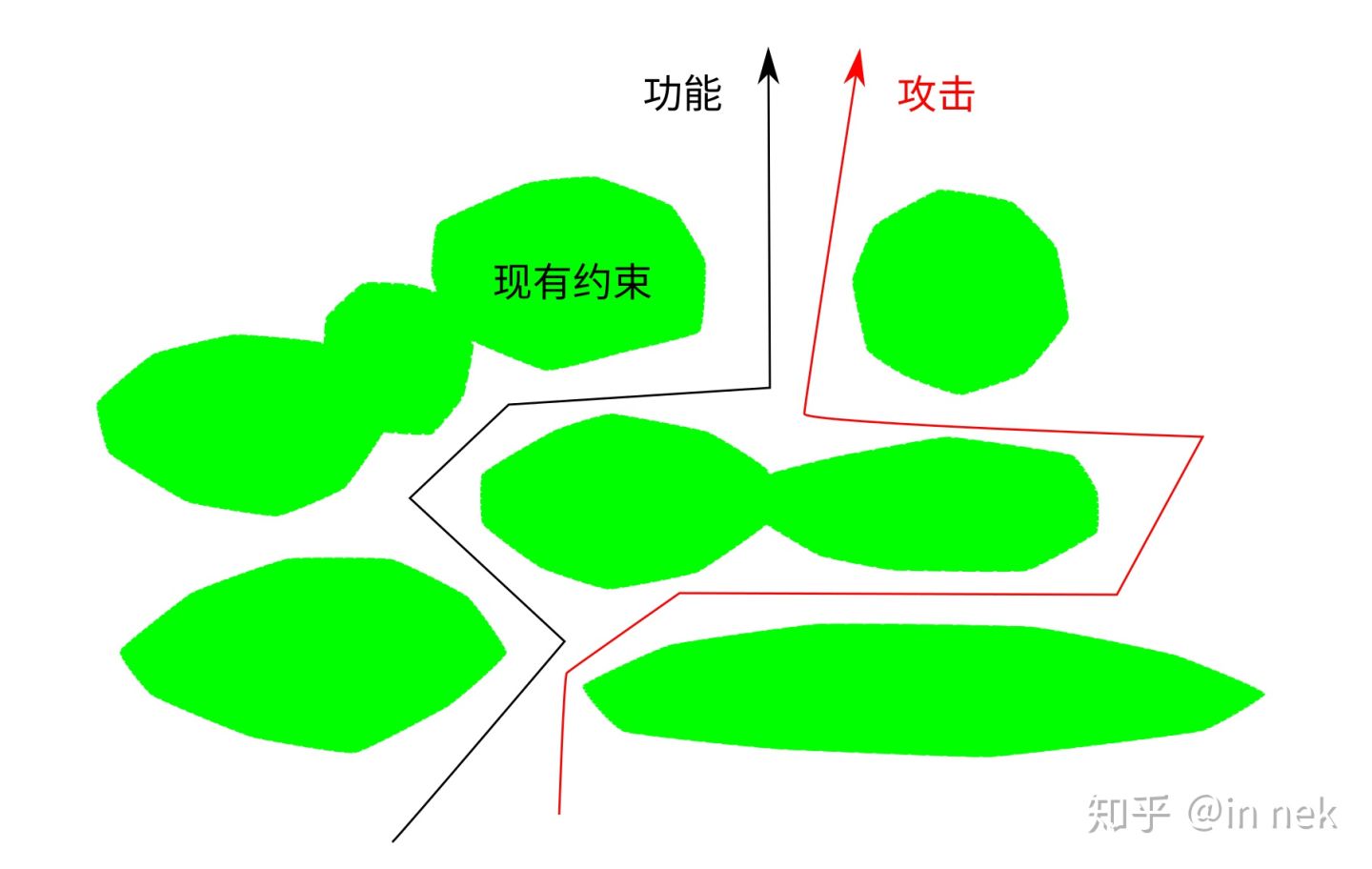 ../_images/%E5%AE%89%E5%85%A8%E9%97%AE%E9%A2%98%E6%A8%A1%E5%9E%8B2.jpg