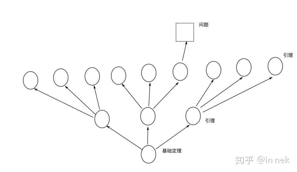 ../_images/%E5%AE%9A%E7%90%86%E6%A0%91.jpg