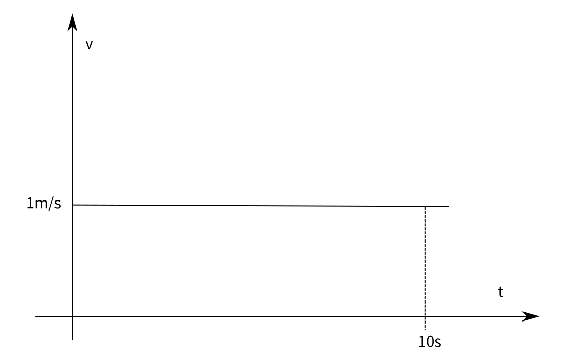 ../_images/%E5%B9%B3%E5%9D%87%E9%80%9F%E5%BA%A62.png