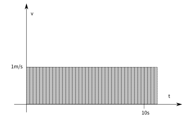 ../_images/%E5%B9%B3%E5%9D%87%E9%80%9F%E5%BA%A63.png