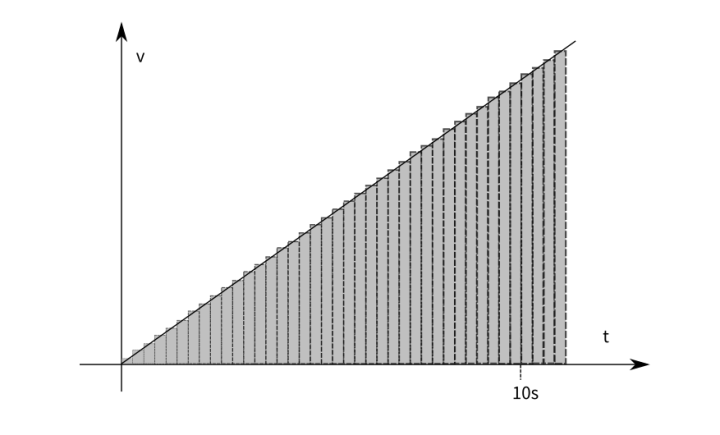 ../_images/%E5%B9%B3%E5%9D%87%E9%80%9F%E5%BA%A64.png