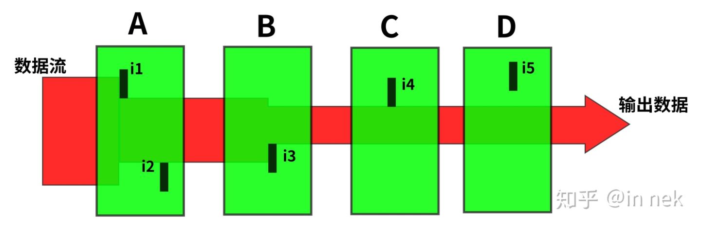 ../_images/%E6%95%B0%E6%8D%AE%E6%B5%81%E4%BE%8B%E5%AD%90.jpg