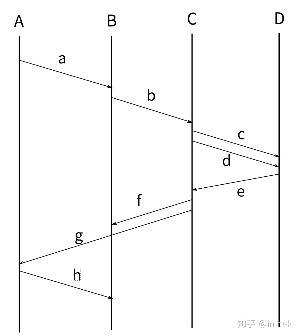 ../_images/%E6%97%B6%E5%BA%8F%E5%9B%BE1.jpg