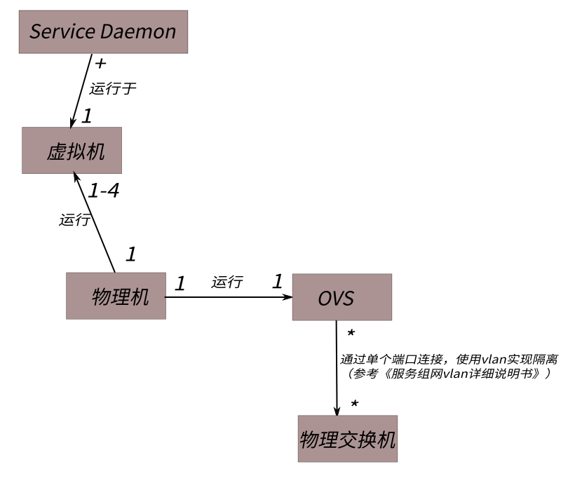 ../_images/%E6%9E%84%E6%9E%B6%E4%BE%8B%E5%AD%90.png