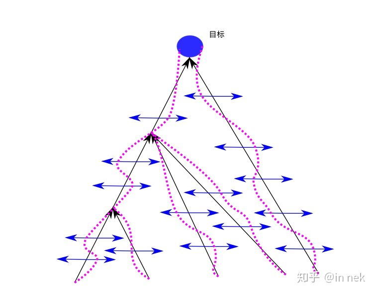 ../_images/%E6%9E%B6%E6%9E%84%E7%9B%AE%E6%A0%87%E6%A0%91.jpg