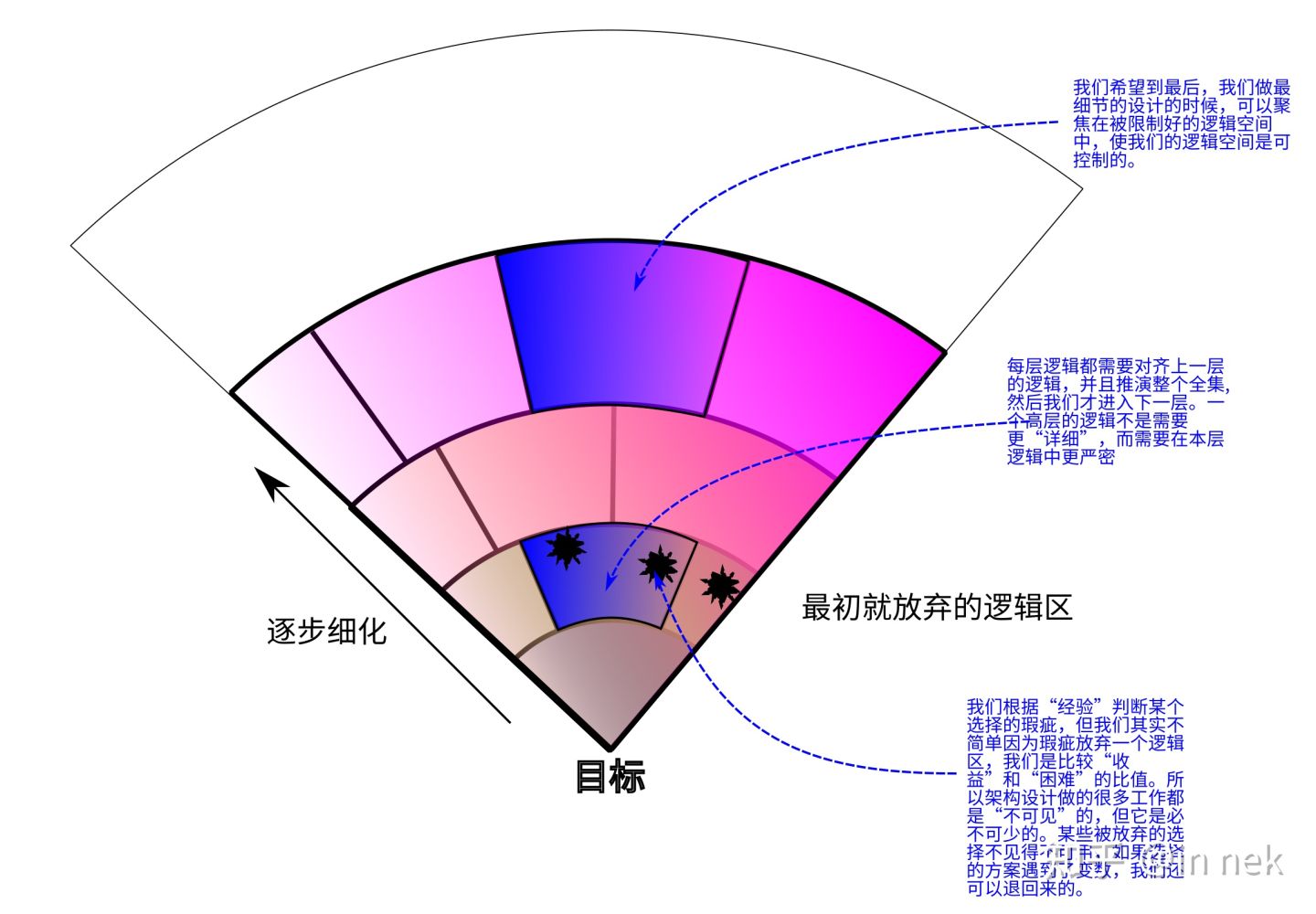 ../_images/%E6%9E%B6%E6%9E%84%E9%80%89%E6%8B%A9%E8%B7%AF%E5%BE%84.jpg