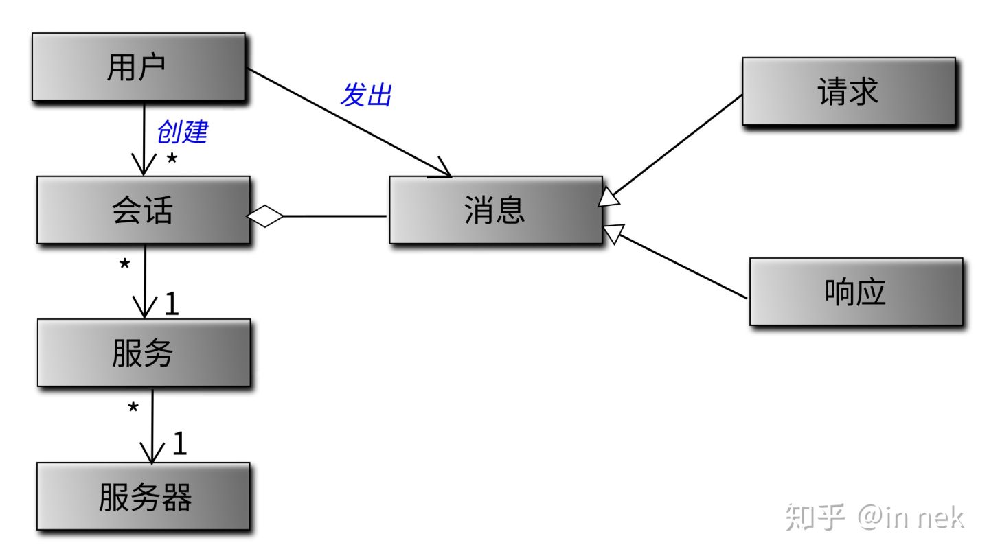 ../_images/%E6%A6%82%E5%BF%B5%E8%A7%86%E5%9B%BE%E4%BE%8B%E5%AD%90.jpg