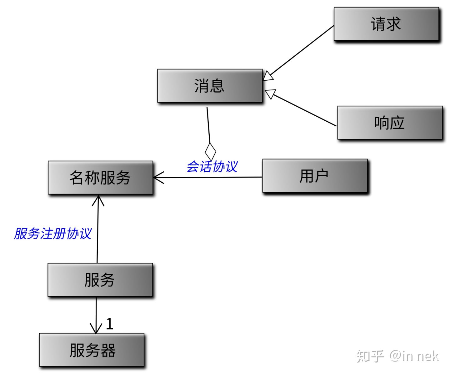 ../_images/%E6%A6%82%E5%BF%B5%E8%A7%86%E5%9B%BE%E4%BE%8B%E5%AD%902.jpg