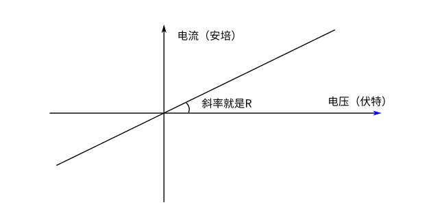 ../_images/%E6%AC%A7%E5%A7%86%E5%AE%9A%E5%BE%8B.png