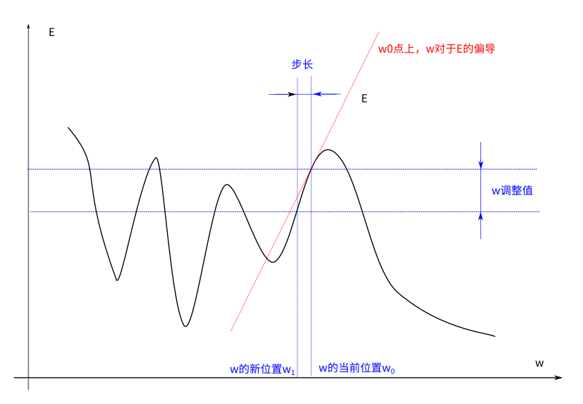 ../_images/%E6%B0%94%E5%92%8C%E6%B7%B1%E5%BA%A6%E5%AD%A6%E4%B9%A015.png