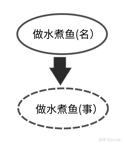 ../_images/%E6%B0%B4%E7%85%AE%E9%B1%BC%E4%BE%8B%E5%AD%902.jpg