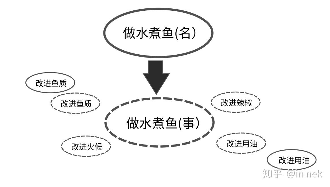 ../_images/%E6%B0%B4%E7%85%AE%E9%B1%BC%E4%BE%8B%E5%AD%903.jpg