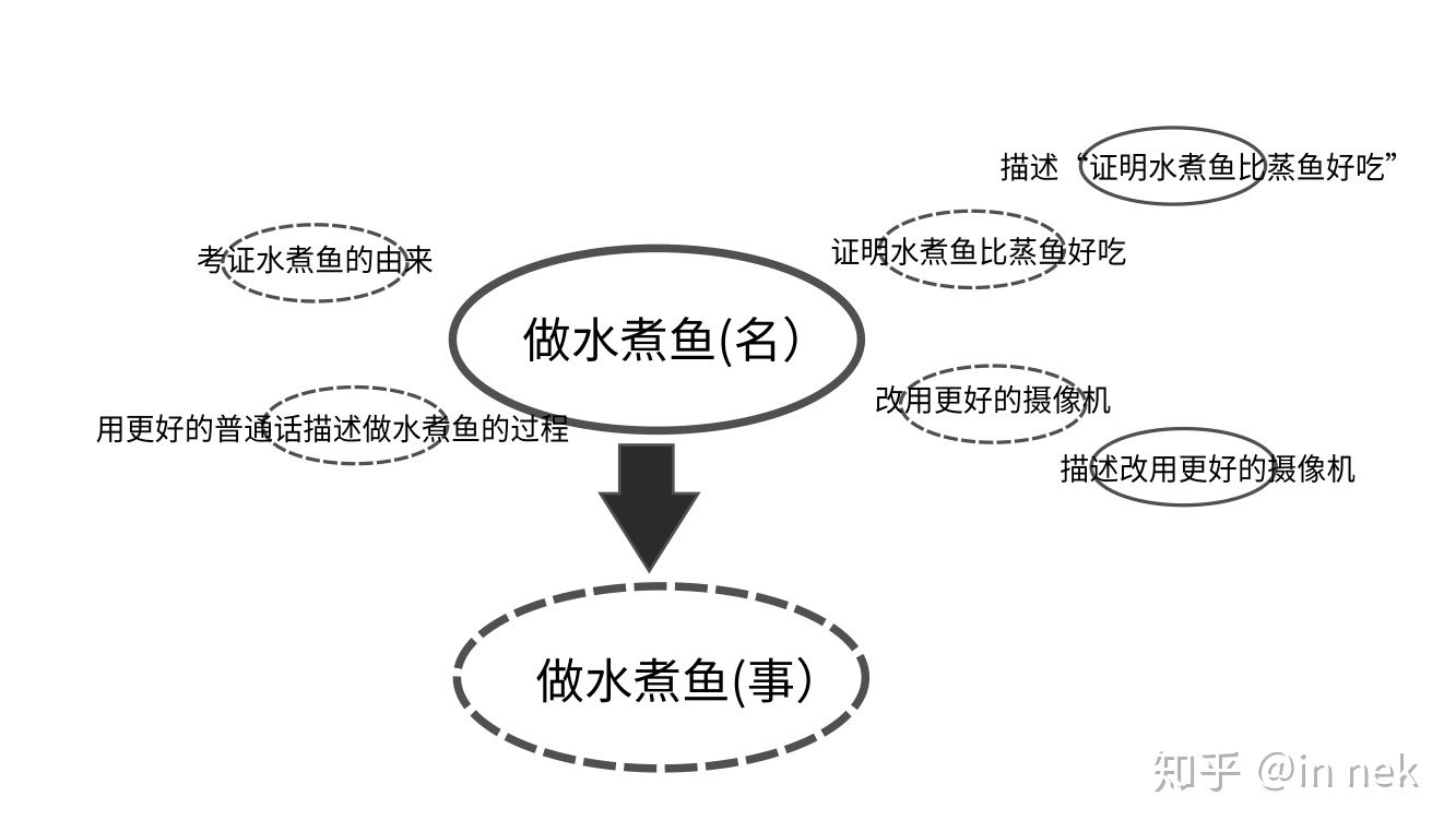 ../_images/%E6%B0%B4%E7%85%AE%E9%B1%BC%E4%BE%8B%E5%AD%904.jpg