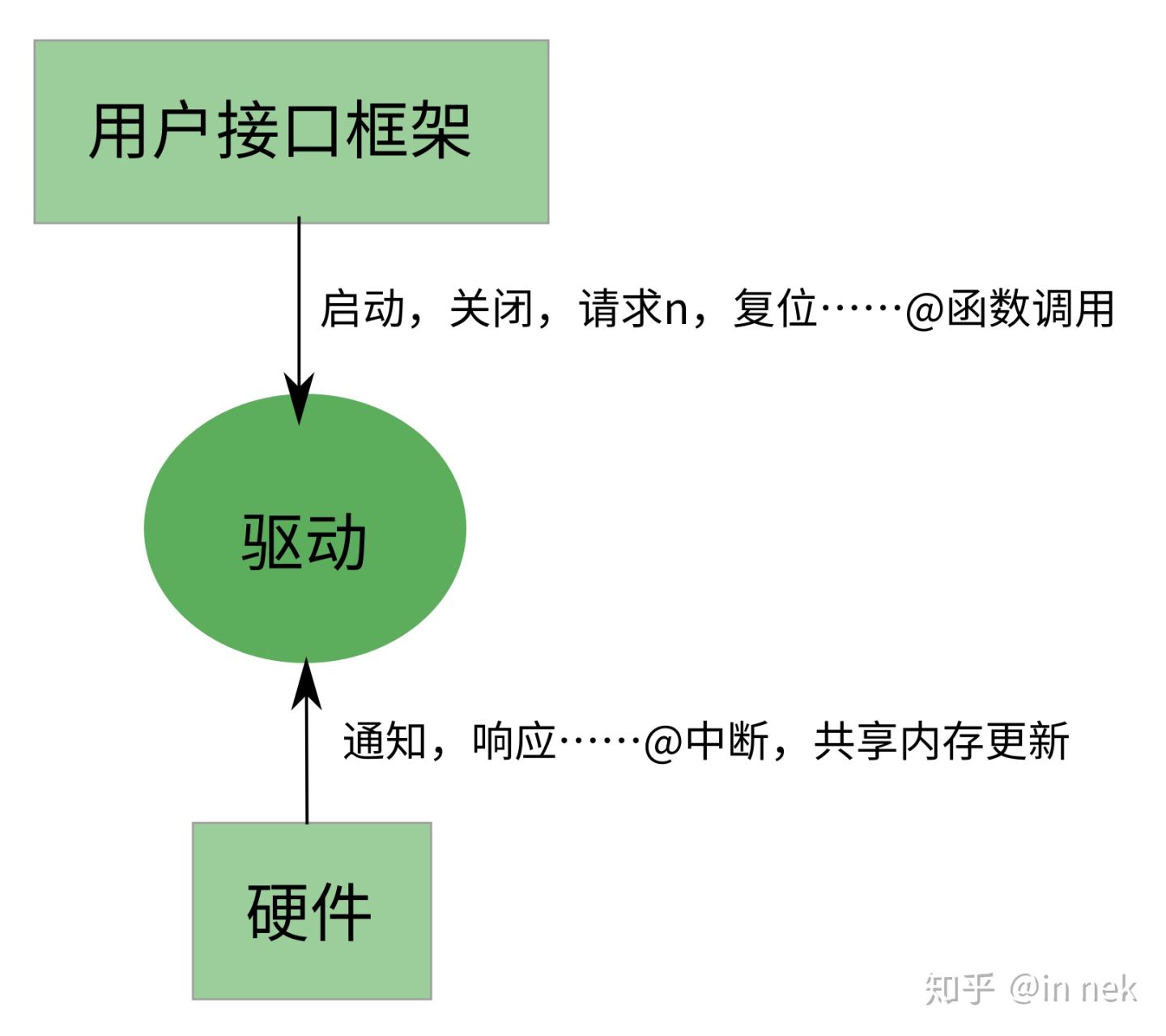 ../_images/%E7%8A%B6%E6%80%81%E6%9C%BA%E7%9A%84%E5%AF%B9%E8%B1%A1.jpg