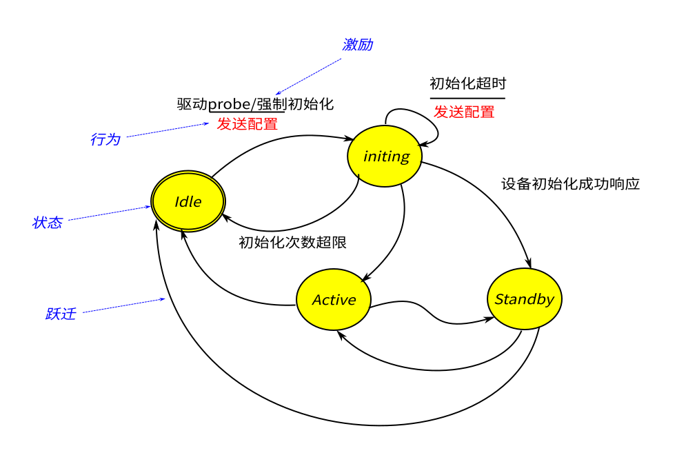 ../_images/%E7%8A%B6%E6%80%81%E6%9C%BA.png