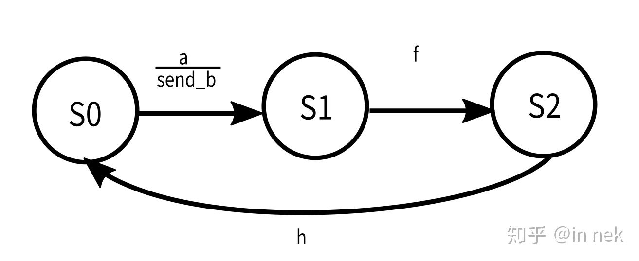 ../_images/%E7%8A%B6%E6%80%81%E6%9C%BA1.jpg