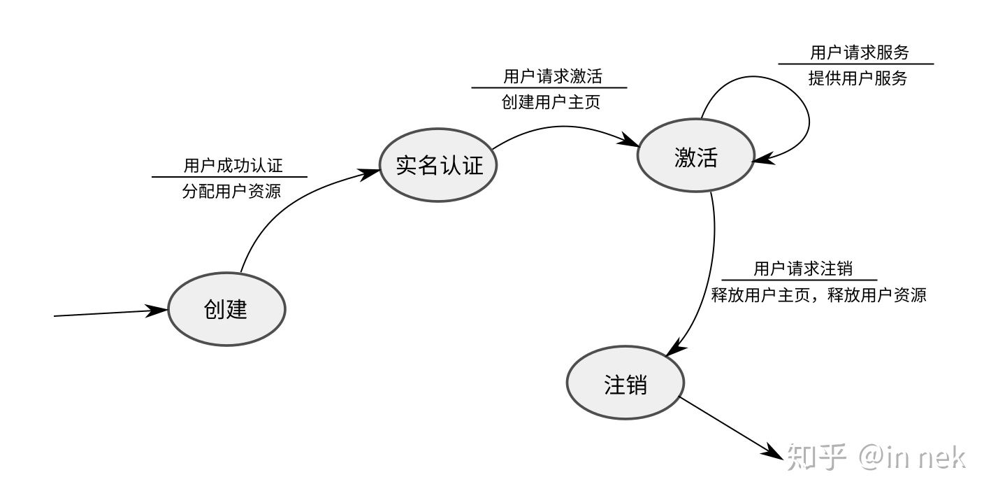 ../_images/%E7%8A%B6%E6%80%81%E6%9C%BA4.jpg