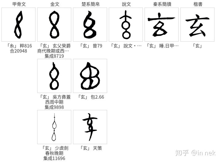 玄的写法，来源：https://www.zdic.net/hans/%E7%8E%84