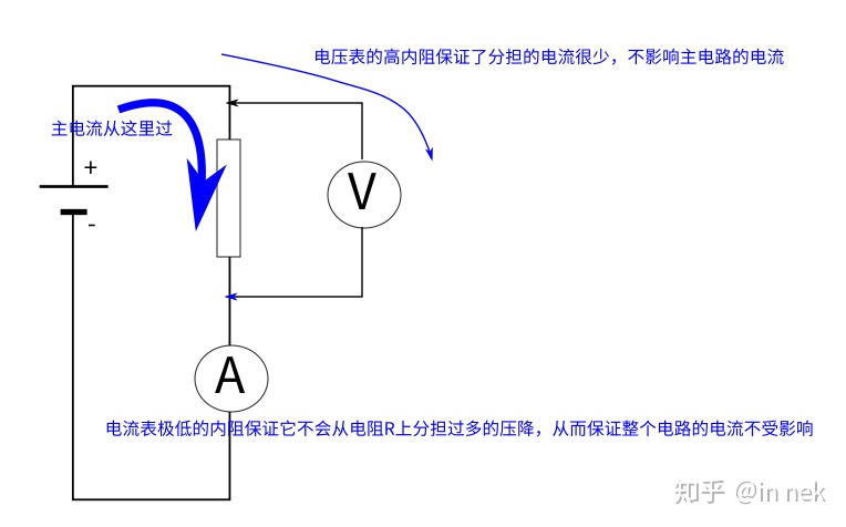 ../_images/%E7%94%B5%E6%B5%81%E7%94%B5%E5%8E%8B%E6%B5%8B%E9%87%8F.jpg