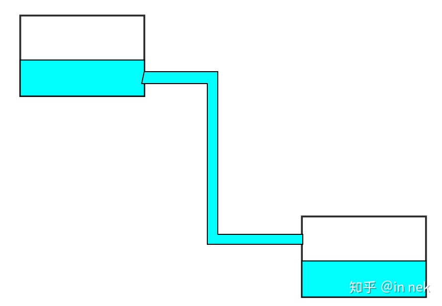 ../_images/%E7%94%B5%E6%B5%81%E7%9A%84%E6%B0%B4%E6%B5%81%E7%A4%BA%E6%84%8F1.jpg