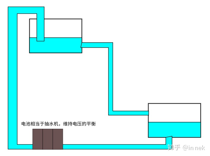 ../_images/%E7%94%B5%E6%B5%81%E7%9A%84%E6%B0%B4%E6%B5%81%E7%A4%BA%E6%84%8F2.jpg