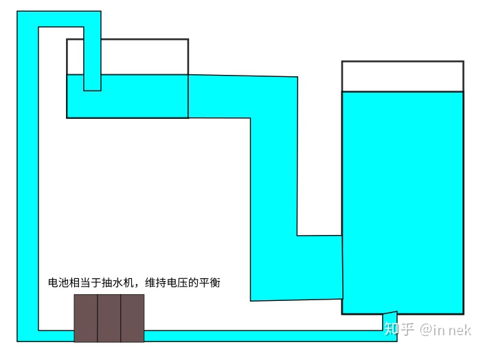 ../_images/%E7%94%B5%E6%B5%81%E7%9A%84%E6%B0%B4%E6%B5%81%E7%A4%BA%E6%84%8F3.jpg
