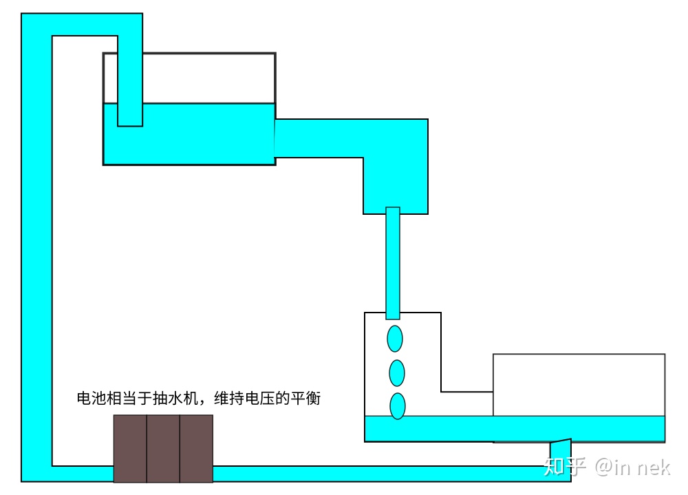 ../_images/%E7%94%B5%E6%B5%81%E7%9A%84%E6%B0%B4%E6%B5%81%E7%A4%BA%E6%84%8F4.jpg