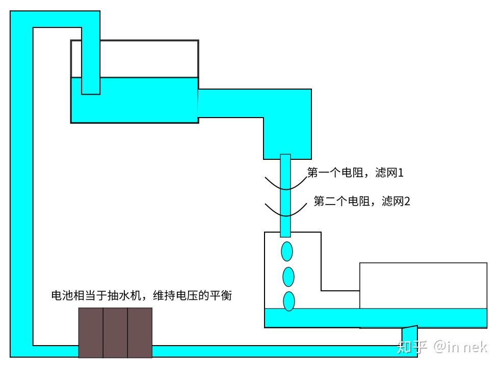 ../_images/%E7%94%B5%E6%B5%81%E7%9A%84%E6%B0%B4%E6%B5%81%E7%A4%BA%E6%84%8F5.jpg
