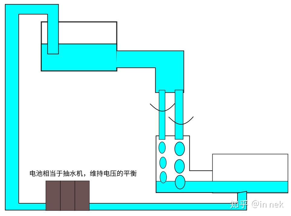 ../_images/%E7%94%B5%E6%B5%81%E7%9A%84%E6%B0%B4%E6%B5%81%E7%A4%BA%E6%84%8F6.jpg