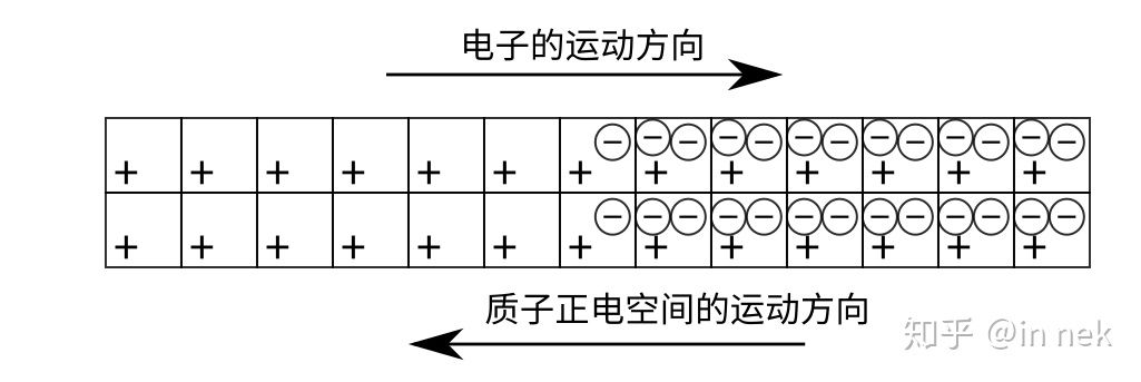../_images/%E7%94%B5%E6%B5%81%E7%A4%BA%E6%84%8F.jpg