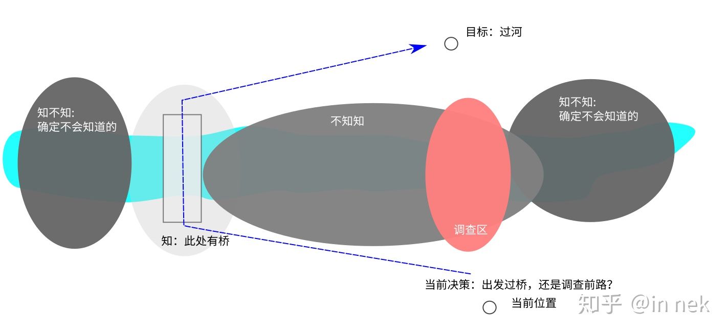 ../_images/%E7%9F%A5%E4%B8%8E%E4%B8%8D%E7%9F%A5.jpg